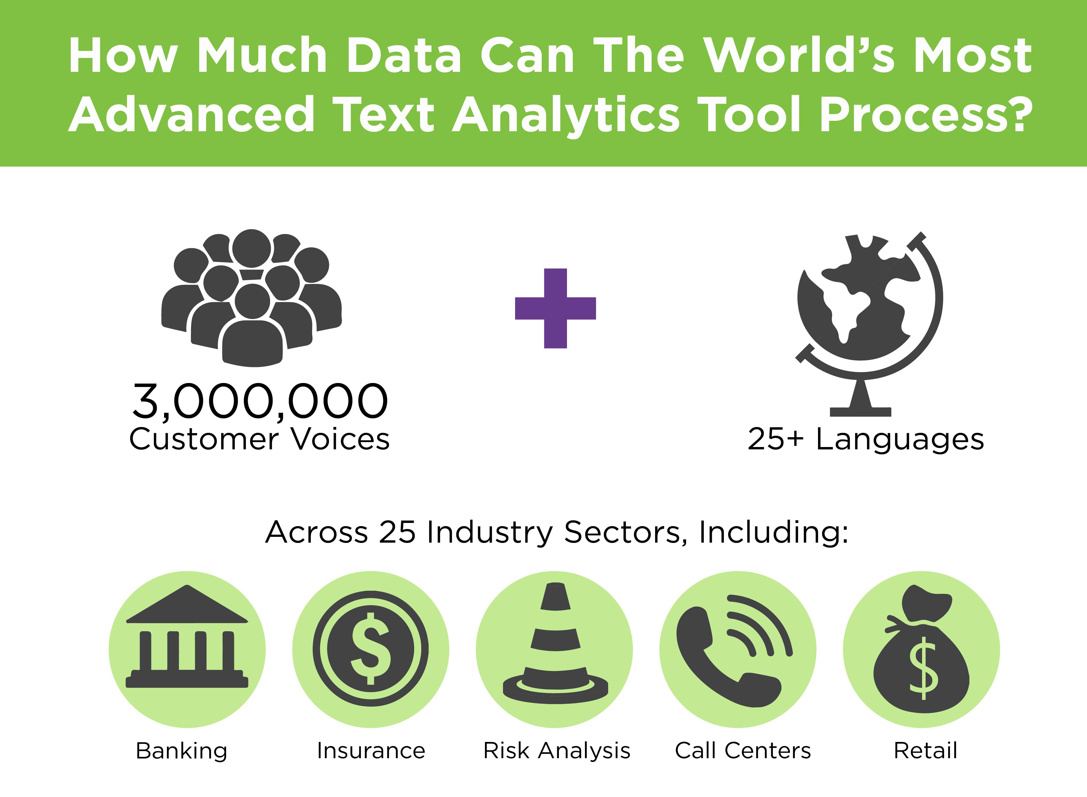 How Much Data Can The World's Most Advanced Customer Analytics Tool Process?