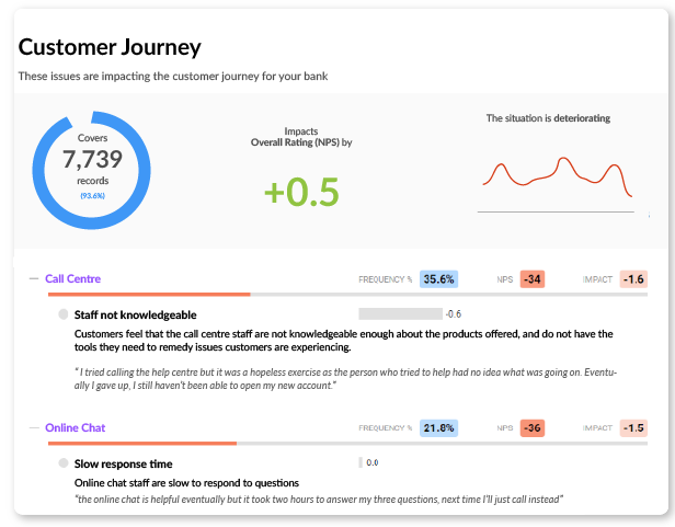 Revolutionizing Consumer Insights Through Text Analytics