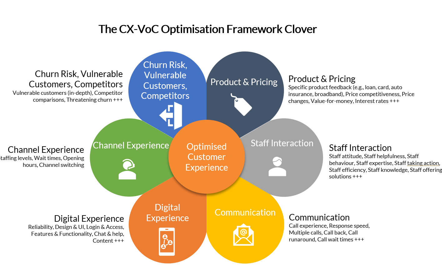 Revolutionizing Customer Experience Feedback Analysis: The Ipiphany Platform by Touchpoint Group