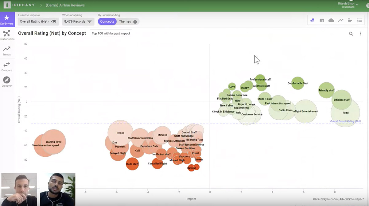 Review: How AI is Demystifying Marketing Metrics