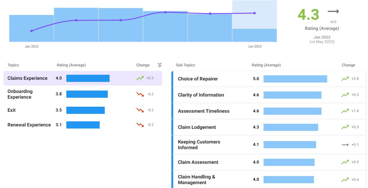 Core Customer Journeys Reporting