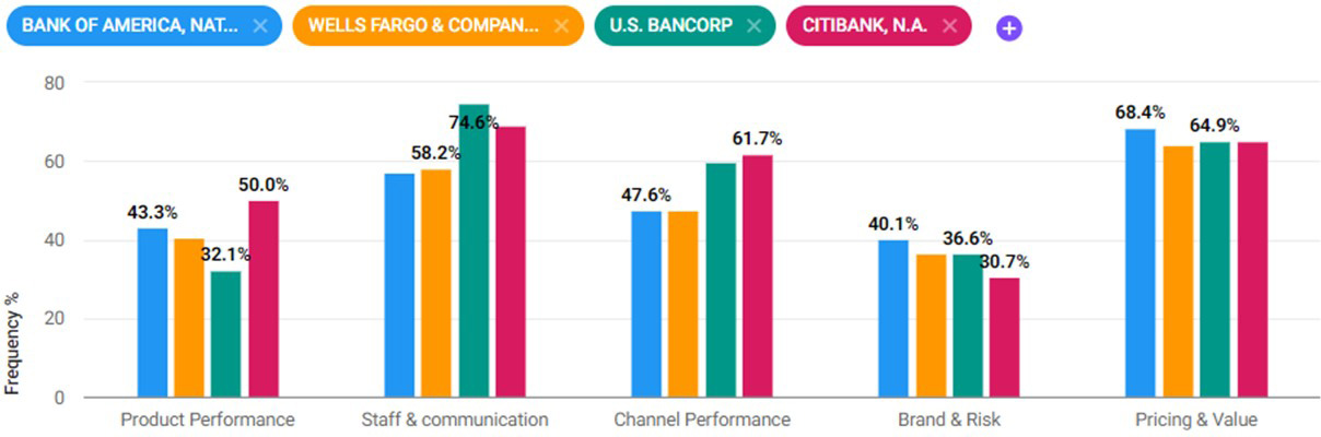 Core Customer Journeys Reporting