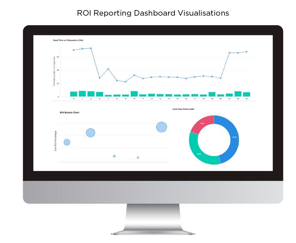 ROI Reporting Dashboard