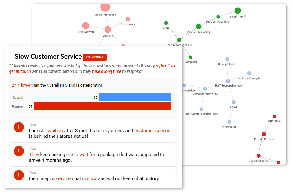 analyse thousands of survey comments in minutes with ipiphany