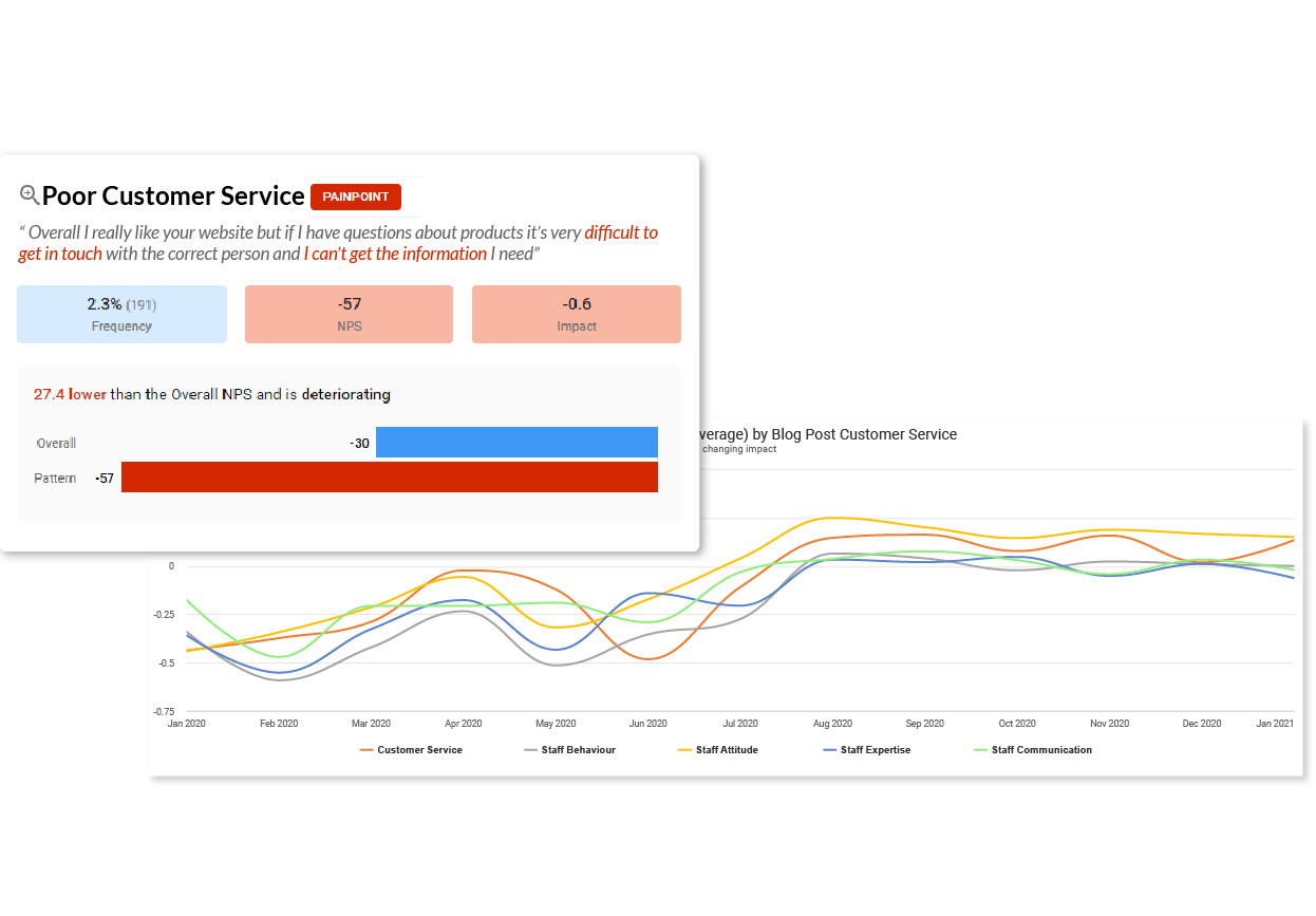 Analyse thousands of comments in minutes with Ipiphany