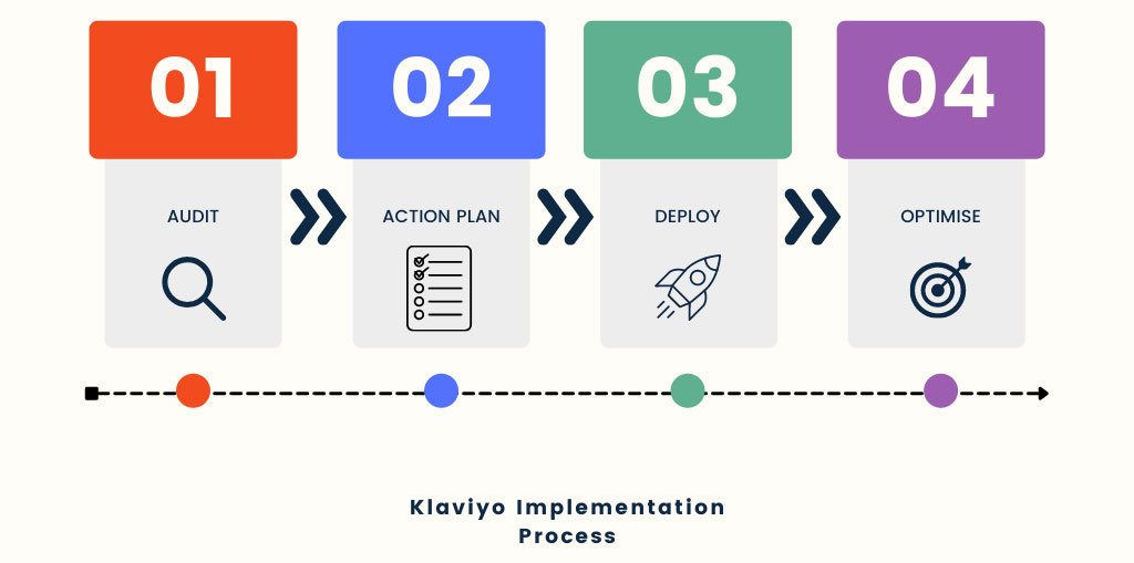 The Touchpoint Way flow chart