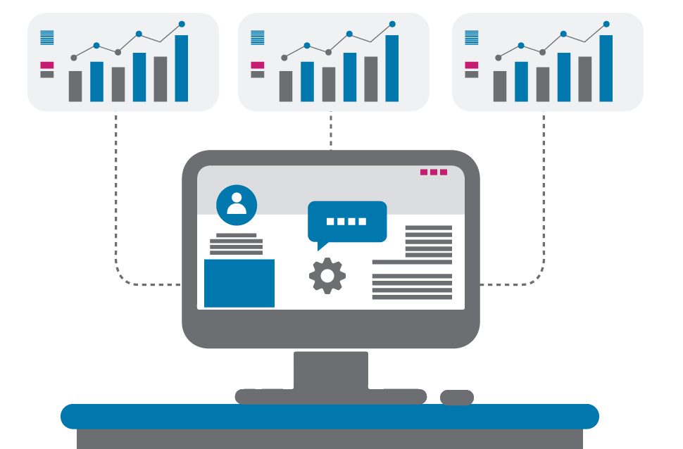customer recovery capabilities
