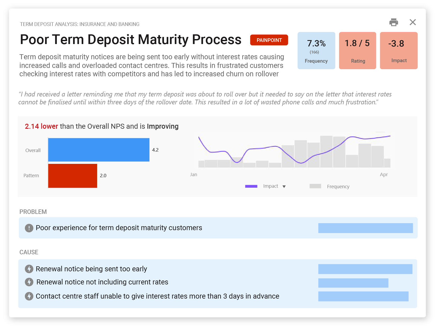 understand root cause behind customer churn