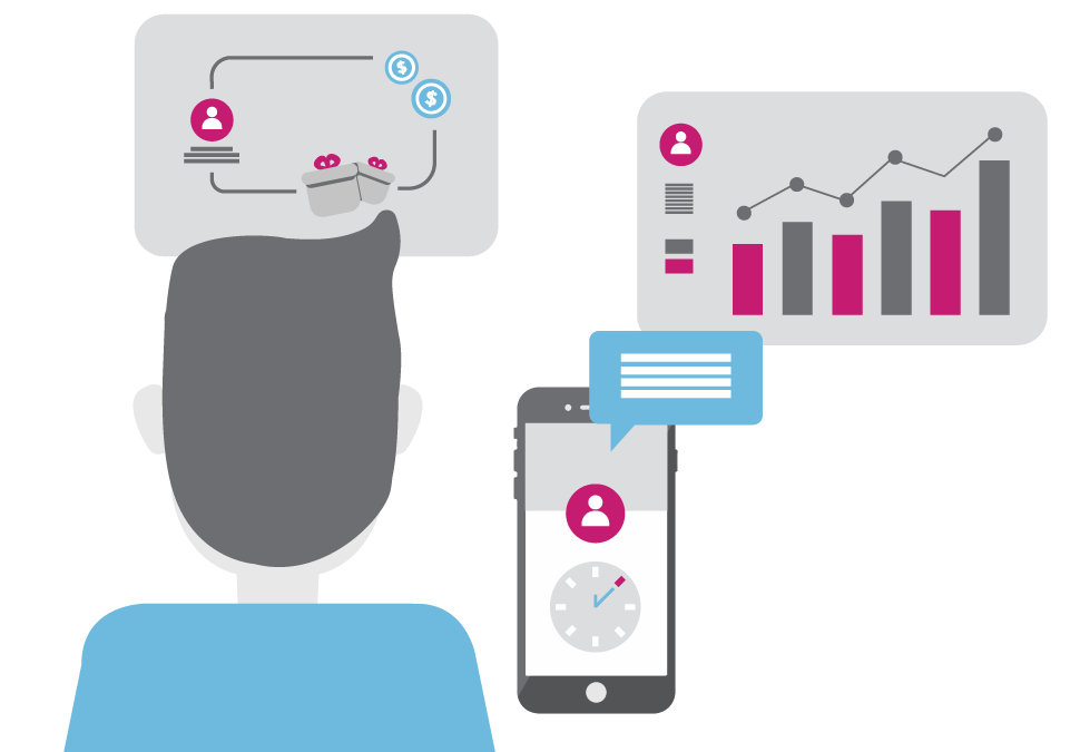 custom training and loyalty programs
