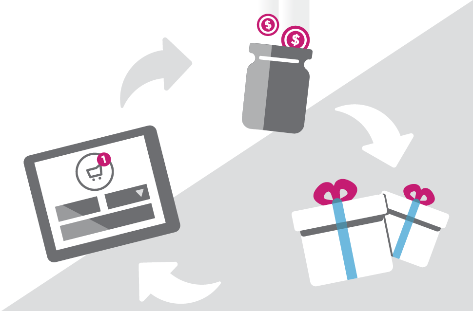 custom loyalty programmes