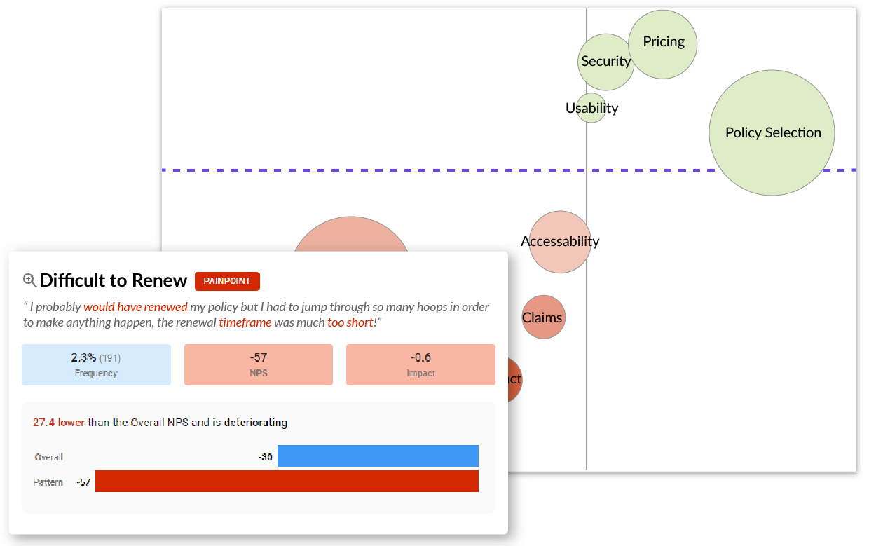 analyse thousands of comments in minutes with ipiphany