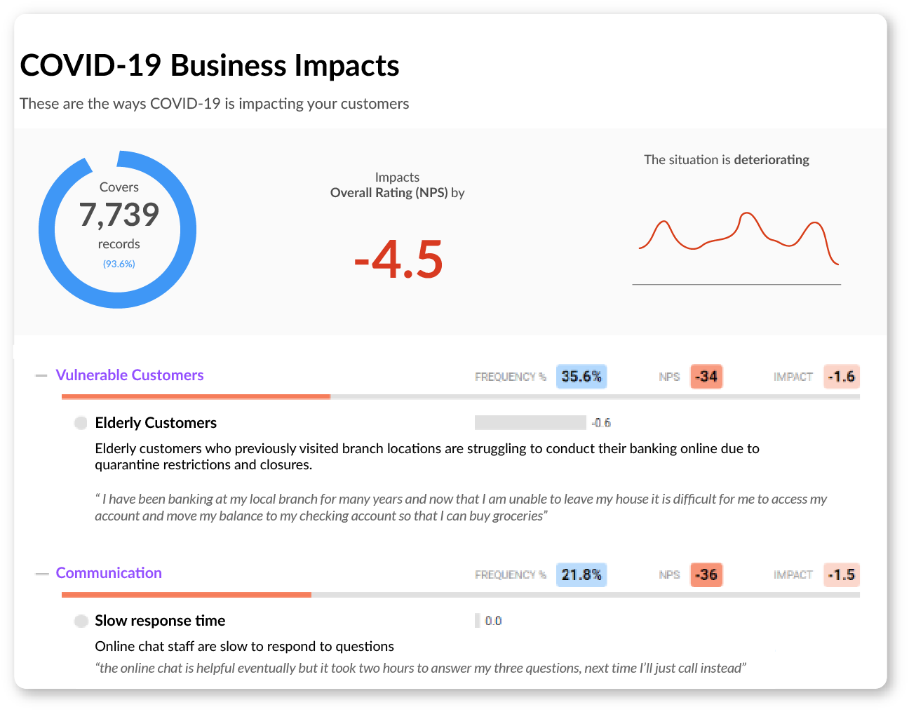 analyse the impact of covid-19 on your business