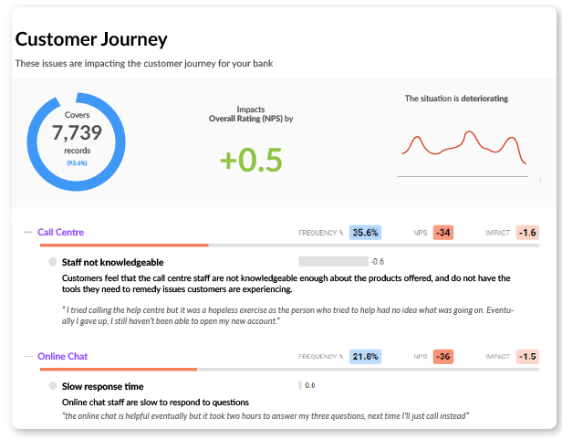 understand changes in  NPS