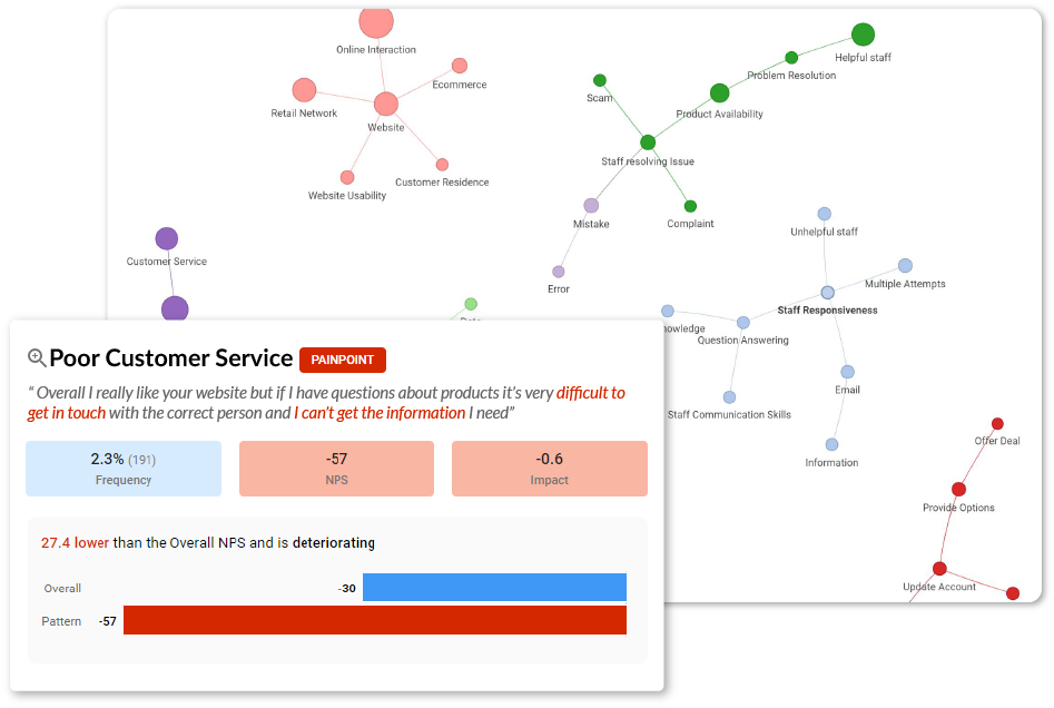 analyse thousands of comments in minutes with ipiphany