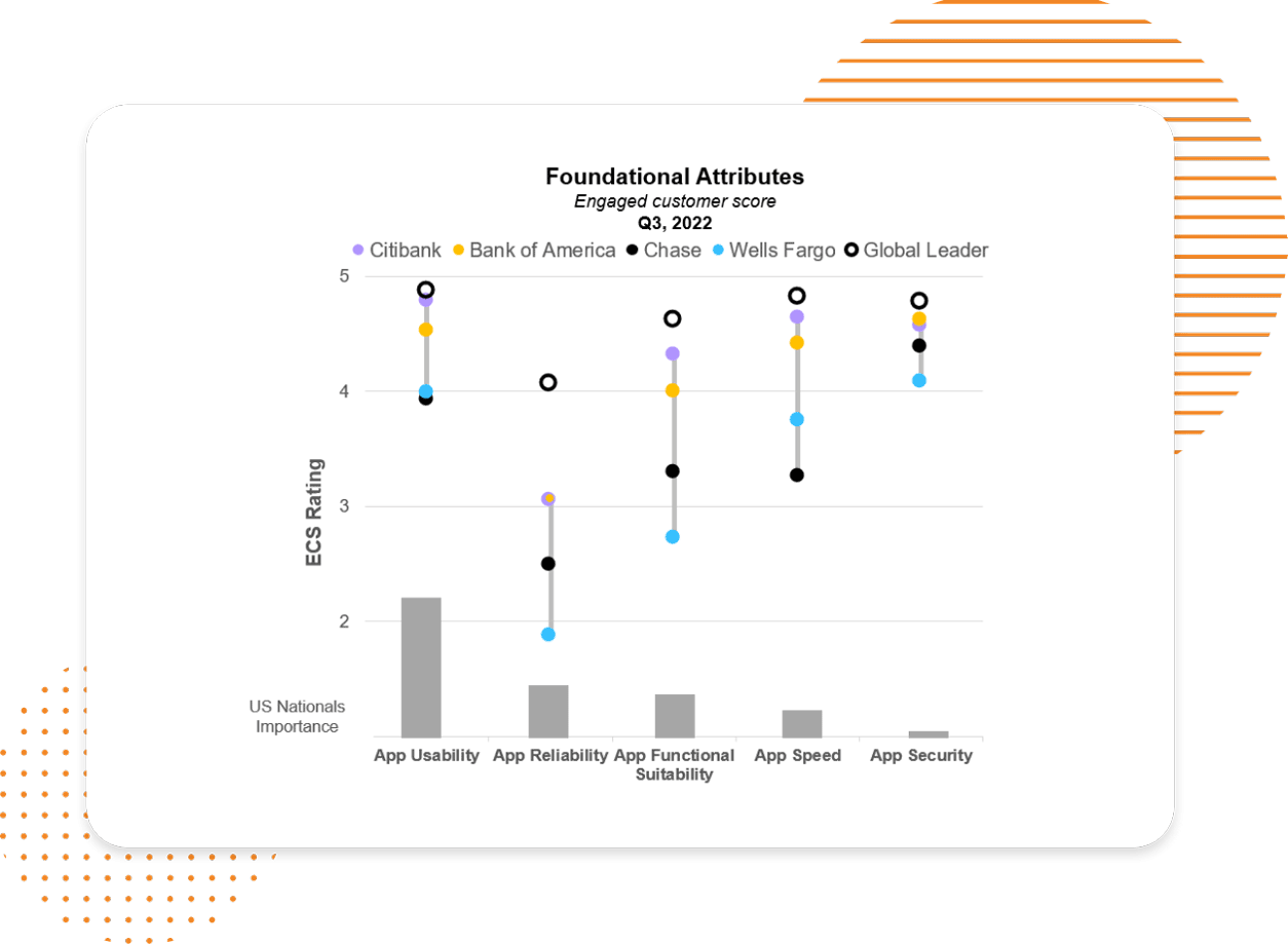 Foundational Attributes Reporting